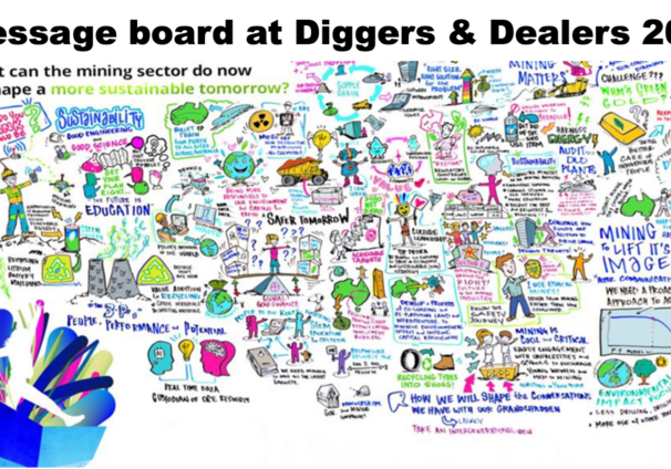 Diggers & Dealers 2023 = ESG = Sustainability